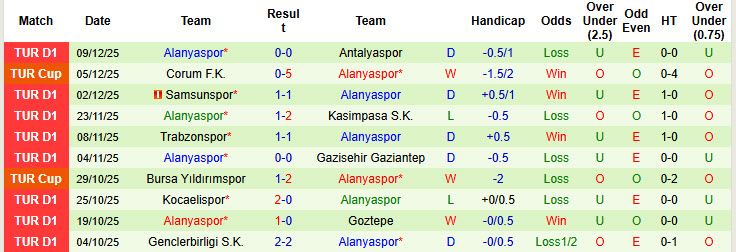 Nhận định, soi kèo Kayserispor vs Alanyaspor, 21h00 ngày 13/12: Cơ hội vượt lên - Ảnh 3
