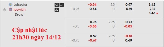 Nhận định, soi kèo Leicester vs Ipswich, 22h00 ngày 13/12: Bất phân thắng bại - Ảnh 6