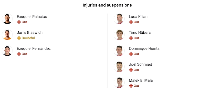 Nhận định, soi kèo Leverkusen vs Koln, 0h30 ngày 14/12: Phong độ thất thường - Ảnh 6