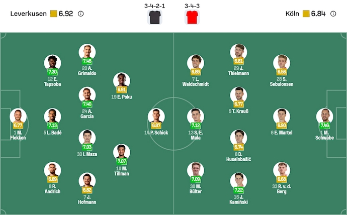 Nhận định, soi kèo Leverkusen vs Koln, 0h30 ngày 14/12: Phong độ thất thường - Ảnh 7