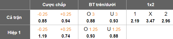 Nhận định, soi kèo Magdeburg vs Holstein Kiel, 19h00 ngày 13/12: Thoát ‘đèn đỏ’ - Ảnh 5