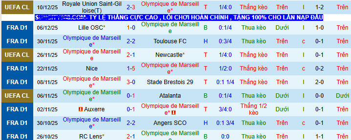 Nhận định, soi kèo Marseille vs AS Monaco - Ảnh 2