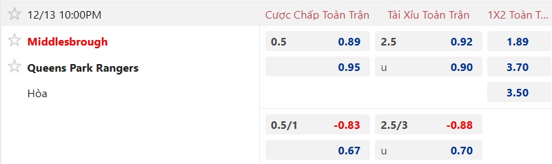 Nhận định, soi kèo Middlesbrough vs QPR, 22h00 ngày 13/12: 3 điểm cho Boro - Ảnh 5