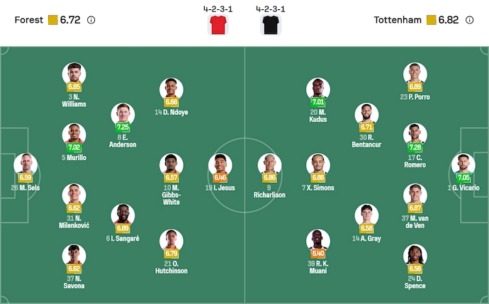 Nhận định, soi kèo Nottingham vs Tottenham, 21h00 ngày 14/12: Hồi sinh - Ảnh 7