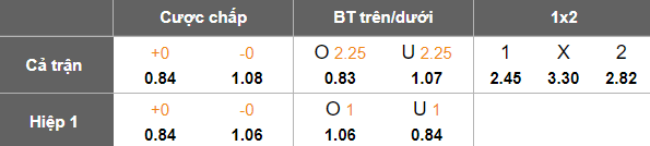 Nhận định, soi kèo Oxford United vs Preston, 19h30 ngày 13/12: Chia điểm? - Ảnh 5