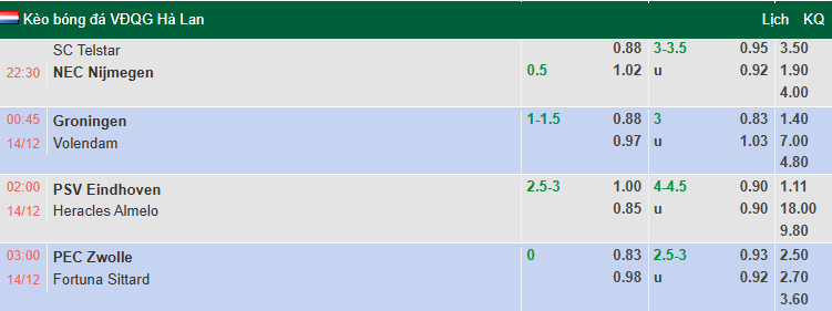Nhận định, soi kèo PEC Zwolle vs Fortuna Sittard, 3h00 ngày 14/12: Cởi mở - Ảnh 1