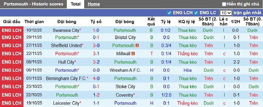 Nhận định, soi kèo Portsmouth vs Blackburn, 22h00 ngày 13/12: Ca khúc khải hoàn - Ảnh 4