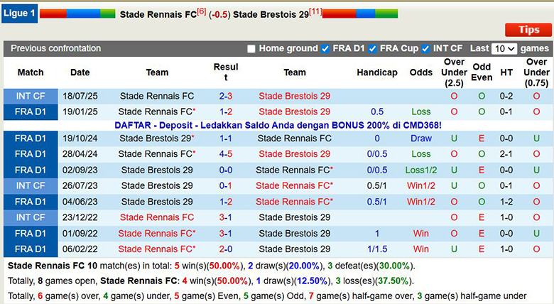 Nhận định, soi kèo Rennes vs Brest, 22h59 ngày 13/12: Hướng đến top 4 - Ảnh 1