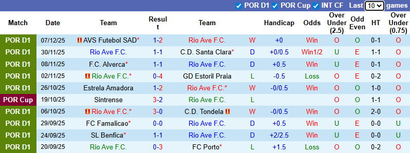 Nhận định, soi kèo Rio Ave vs Vitoria Guimaraes, 1h00 ngày 14/12: Chia điểm - Ảnh 2