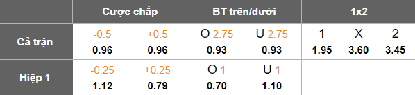 Nhận định, soi kèo Rizespor vs Eyupspor, 18h30 ngày 13/12: Cửa dưới thắng thế - Ảnh 5