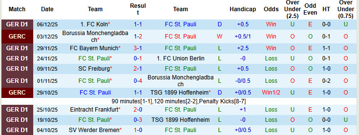 Nhận định, soi kèo St. Pauli vs Heidenheim, 21h30 ngày 13/12: Trận chung kết sống còn - Ảnh 2
