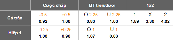 Nhận định, soi kèo Stoke City vs Swansea, 19h30 ngày 13/12: Thắng trở lại - Ảnh 5