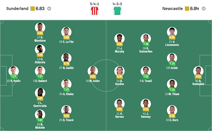 Nhận định, soi kèo Sunderland vs Newcastle, 21h00 ngày 14/12: Điểm tựa sân nhà - Ảnh 7