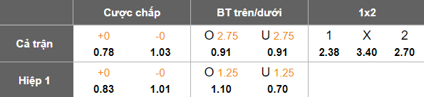 Nhận định, soi kèo Uthai Thani vs Prachuap, 18h30 ngày 13/12: Chủ nhà đáng tin - Ảnh 5