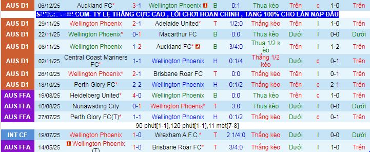 Nhận định, soi kèo Wellington Phoenix vs Newcastle Jets - Ảnh 1