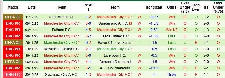Chuy&ecirc;n gia Tony Ansell dự đo&aacute;n Crystal Palace vs Man City, 21h00 ng&agrave;y 14/12 - Ảnh 2