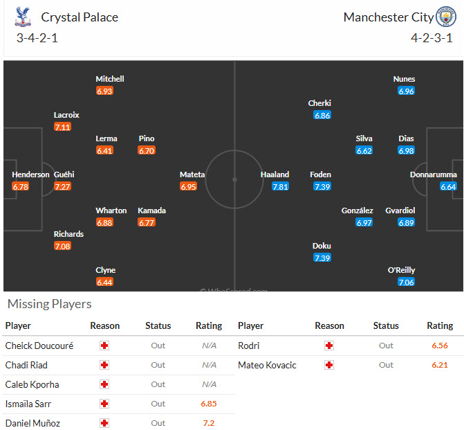 Chuy&ecirc;n gia Tony Ansell dự đo&aacute;n Crystal Palace vs Man City, 21h00 ng&agrave;y 14/12 - Ảnh 4
