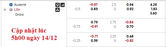 Nhận định, soi kèo Auxerre vs Lille, 23h15 ngày 14/12: Niềm vui ngắn chẳng tày gang - Ảnh 5