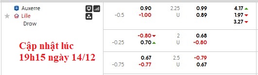 Nhận định, soi kèo Auxerre vs Lille, 23h15 ngày 14/12: Niềm vui ngắn chẳng tày gang - Ảnh 6