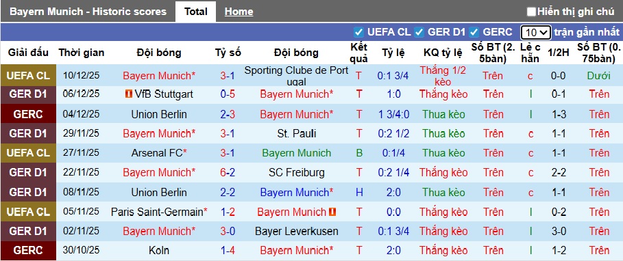 Nhận định, soi kèo Bayern Munich vs Mainz, 23h30 ngày 14/12: Gục ngã dưới nanh vuốt Hùm - Ảnh 4