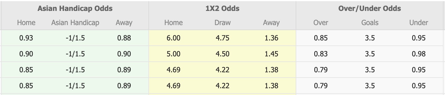 Nhận định, soi kèo Biu Chun Rangers vs Lee Man, 14h00 ngày 14/12: Sáng cửa dưới - Ảnh 6