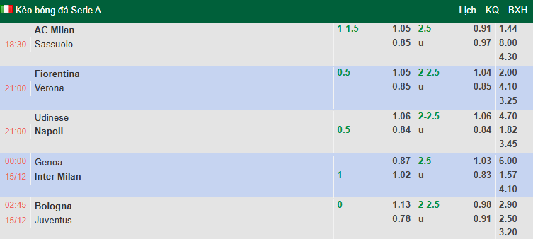 Nhận định, soi kèo Bologna vs Juventus, 2h45 ngày 15/12: Đả bải Lão bà - Ảnh 1