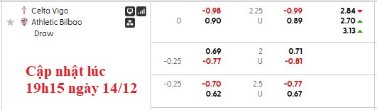 Nhận định, soi kèo Celta Vigo vs Bilbao, 22h15 ngày 14/12: Thất vọng - Ảnh 6