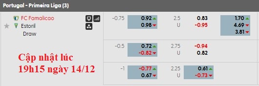 Nhận định, soi kèo Famalicao vs Estoril, 22h30 ngày 14/12: Lấy lại tự tin - Ảnh 6