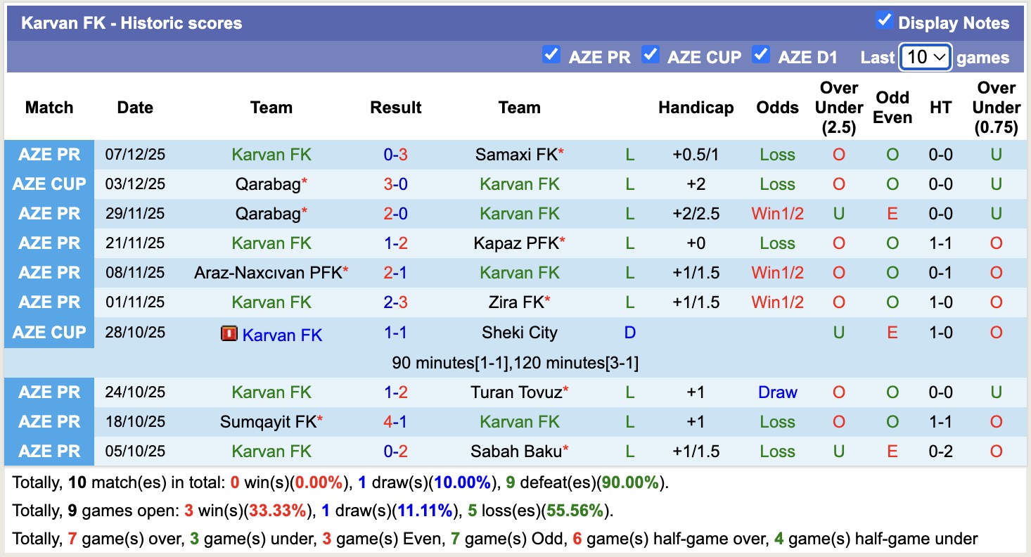 Nhận định, soi kèo Imisli vs Karvan, 17h00 ngày 15/12: Thua tiếp lượt về - Ảnh 4