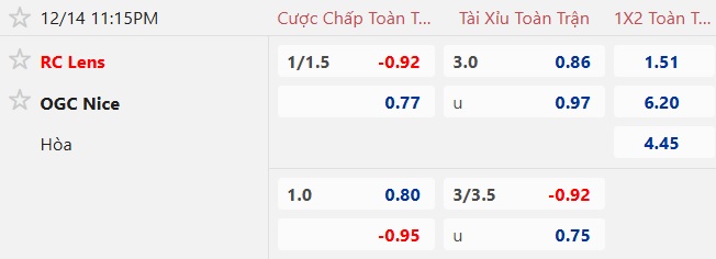 Nhận định, soi kèo Lens vs Nice, 23h15 ngày 14/12: Đòi lại ngôi đầu - Ảnh 5