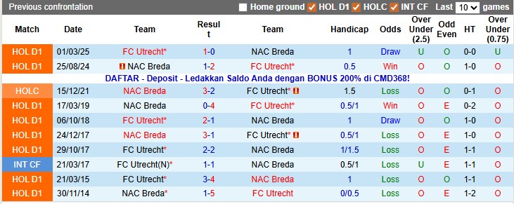 Nhận định, soi kèo NAC vs Utrecht, 22h45 ngày 14/12: Gió đổi chiều - Ảnh 3