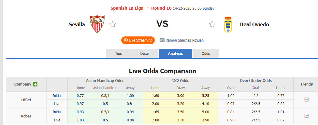 Nhận định, soi kèo Sevilla vs Real Oviedo, 20h00 ngày 14/12: Cơ hội ngon ăn - Ảnh 1