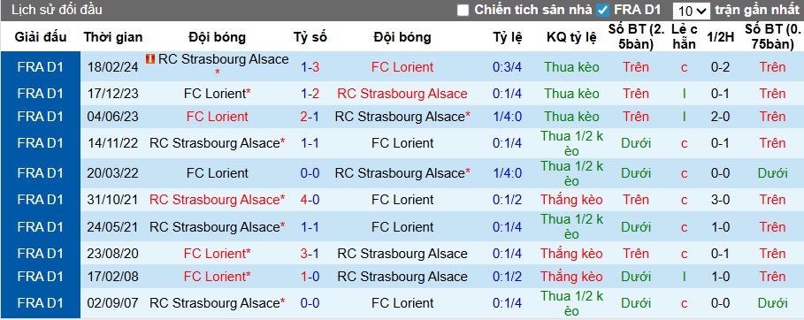 Nhận định, soi kèo Strasbourg vs Lorient, 23h15 ngày 14/12: Chia điểm! - Ảnh 2