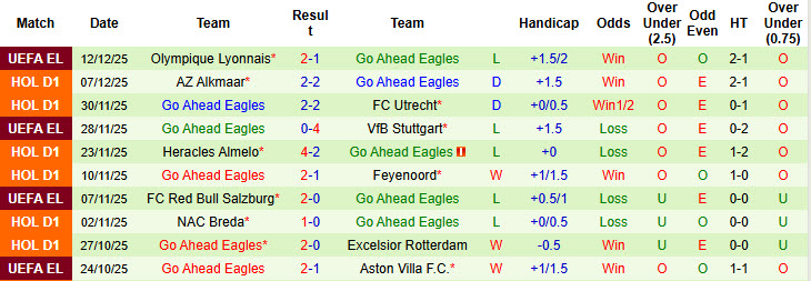 Nhận định, soi kèo Twente vs Go Ahead Eagles, 20h30 ngày 14/12: Vượt qua áp lực - Ảnh 3