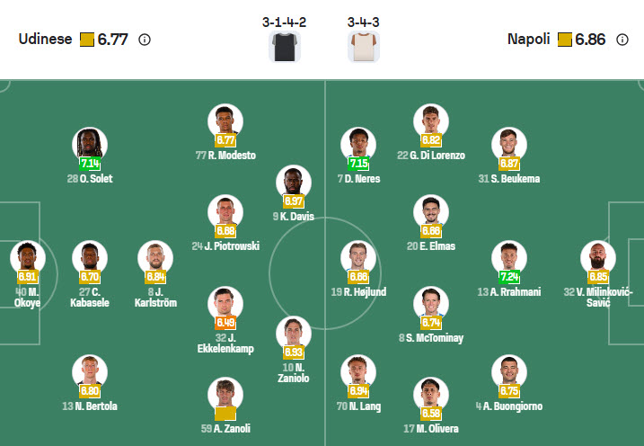 Nhận định, soi kèo Udinese vs Napoli, 21h00 ngày 14/12: Đòi lại ngôi đầu bảng - Ảnh 6