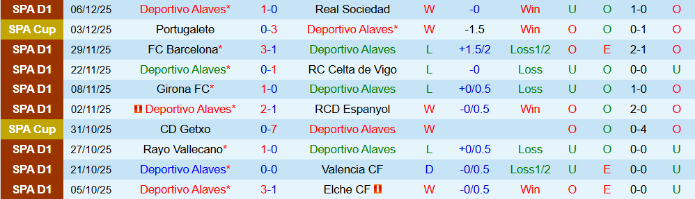 Soi kèo góc Alaves vs Real Madrid, 03h00 ngày 15/12 - Ảnh 1