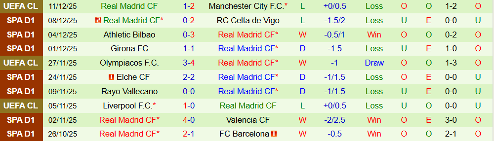 Soi kèo góc Alaves vs Real Madrid, 03h00 ngày 15/12 - Ảnh 2