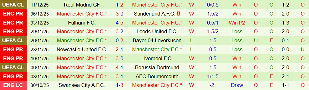 Soi kèo góc Crystal Palace vs Man City, 21h00 ngày 14/12 - Ảnh 2