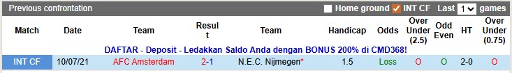 Nhận định, soi kèo AFC Amsterdam vs NEC Nijmegen, 2h00 ngày 17/12: Thắng đâu có dễ - Ảnh 3