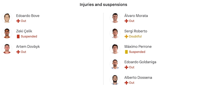 Nhận định, soi kèo AS Roma vs Como, 2h45 ngày 16/12: Khó cho chủ nhà - Ảnh 6