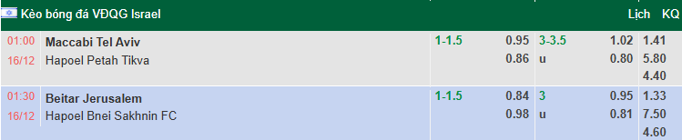 Nhận định, soi kèo Beitar Jerusalem vs Bnei Sakhnin, 1h30 ngày 16/12: Khó có bất ngờ - Ảnh 1