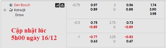 Nhận định, soi kèo Den Bosch vs VV Katwijk, 2h00 ngày 17/12: Chênh lệch đẳng cấp - Ảnh 3
