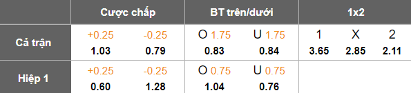 Nhận định, soi kèo Foolad vs Sepahan, 21h30 ngày 15/12: Thắng tiếp - Ảnh 5