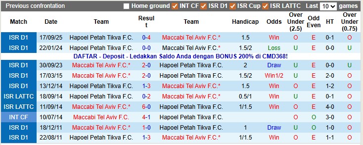 Nhận định, soi kèo Maccabi Tel Aviv vs Hapoel Petah Tikva, 1h00 ngày 16/12: Nhọc nhằn vượt ải - Ảnh 3