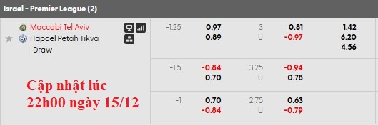Nhận định, soi kèo Maccabi Tel Aviv vs Hapoel Petah Tikva, 1h00 ngày 16/12: Nhọc nhằn vượt ải - Ảnh 6