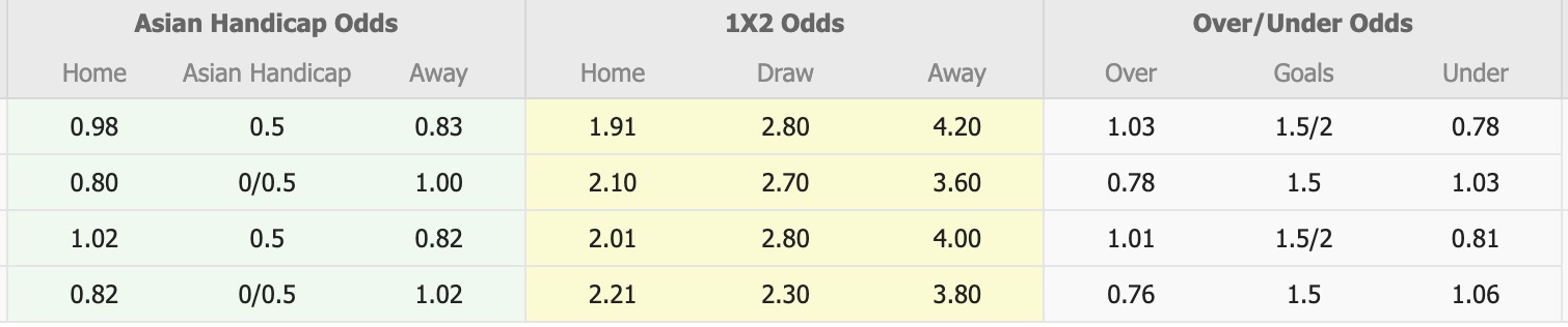 Nhận định, soi kèo Malavan vs Fajr Sepasi, 19h30 ngày 15/12: Bắt nạt lính mới - Ảnh 5