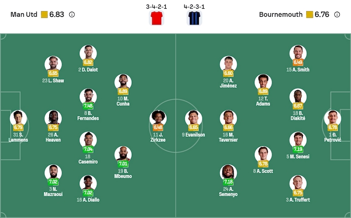 Nhận định, soi kèo MU vs Bournemouth, 3h00 ngày 16/12: Tiếp tục bùng nổ - Ảnh 7