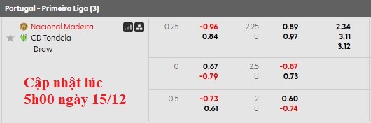 Nhận định, soi kèo Nacional vs Tondela, 0h30 ngày 16/12: Khách có điểm - Ảnh 5