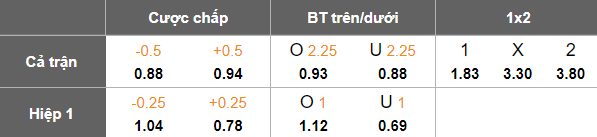 Nhận định, soi kèo Neftchi Baku vs Sumqayit, 22h00 ngày 15/12: Khó tin cửa trên - Ảnh 5