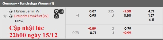 Nhận định, soi kèo nữ Union Berlin vs nữ Frankfurt, 0h00 ngày 16/12: Khách khải hoàn - Ảnh 6